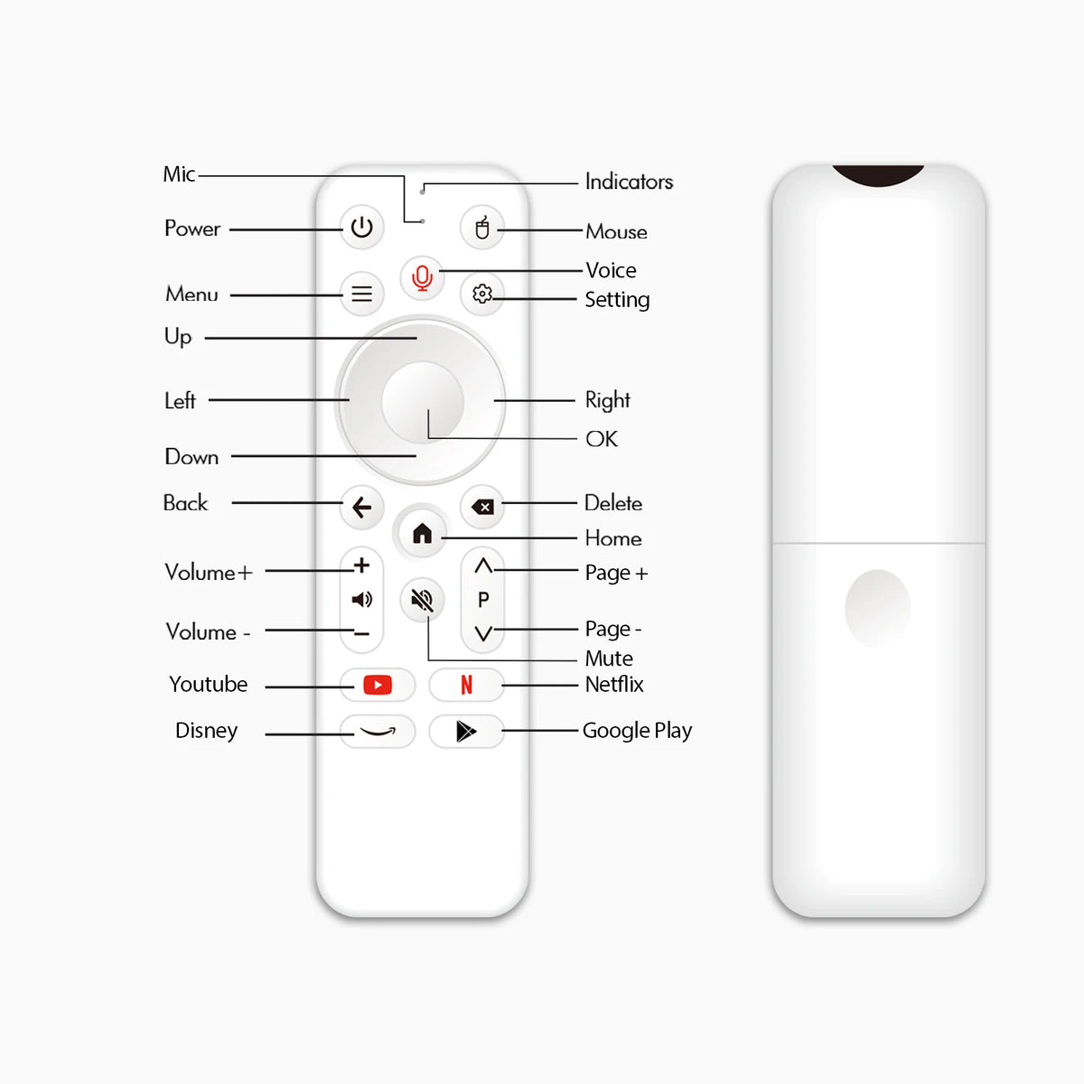 S13 Air Smart TV Stick Android 14 Rockchip RK3518, 2.4G&5G WiFi6 Dual Band, 2GB 16GB ROM 4K HDR Bluetooth Voice Remote Control