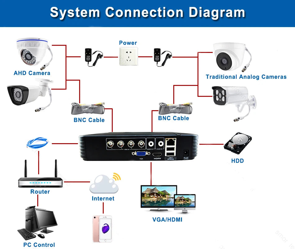 AHD Fully compatible 5MP 1080P 24H Full Color Night Vision CCTV AHD Camera Analog 4M HD Luminous Led Digital Outdoor Street IP66