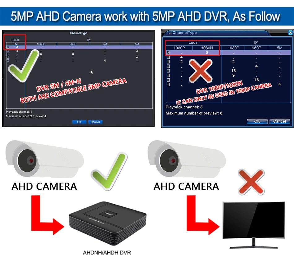 AHD Fully compatible 5MP 1080P 24H Full Color Night Vision CCTV AHD Camera Analog 4M HD Luminous Led Digital Outdoor Street IP66