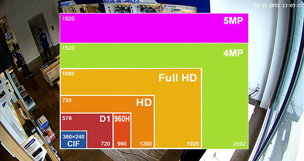 AHD Fully compatible 5MP 1080P 24H Full Color Night Vision CCTV AHD Camera Analog 4M HD Luminous Led Digital Outdoor Street IP66