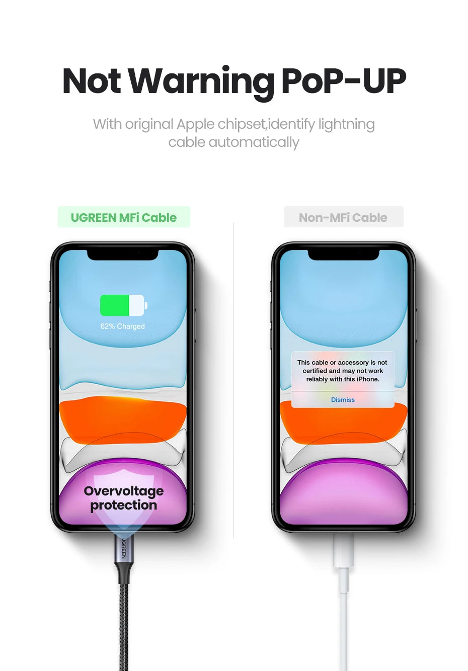 UGREEN MFi For USB Lightning Cable Charger For APPLE iPad iPhone 14 13 11 8 12W Fast charging data Braided short long Carplay 2m