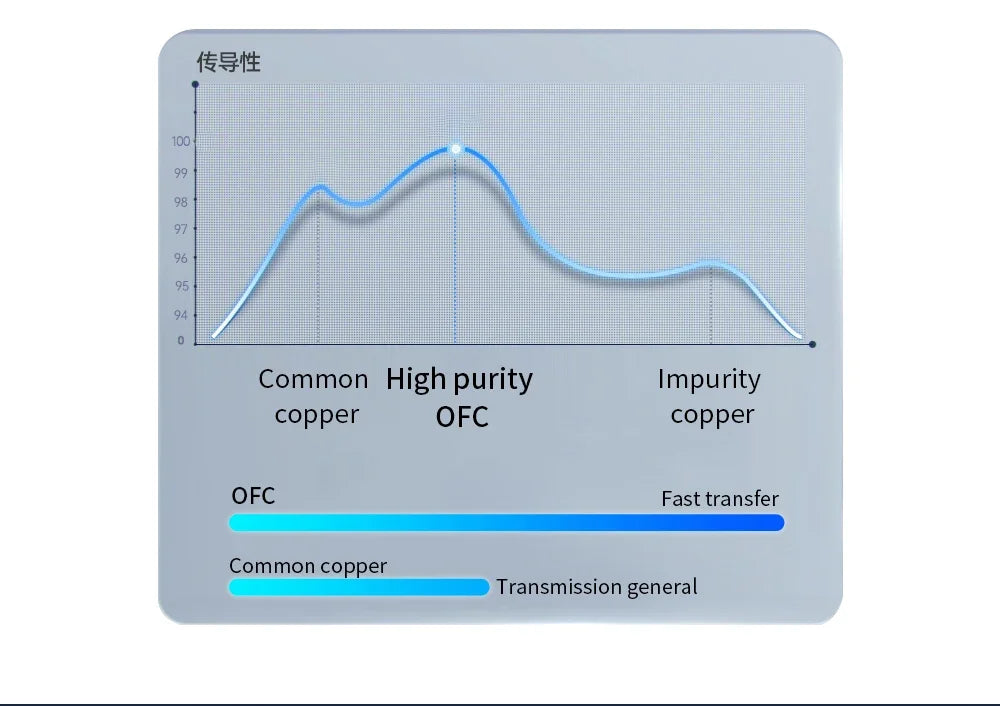YYTCG 4.4mm Balanced to 3.5mm AUX Audio Cable OFC Male to Male HIFI Interconnect Cord For Audio Player DAC Amplifier Headphone