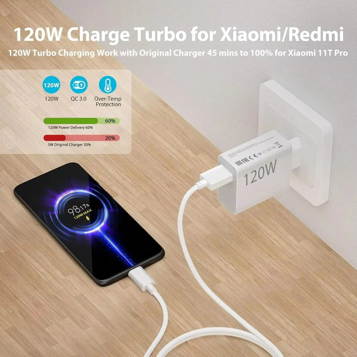 120W EU Ultra Fast Charger For Xiaomi 11 12 13 14 15 Ultra 17 Redmi Note 11 12 13 POCO X5 X6 Pro Type C USB Turbo Charging Cable