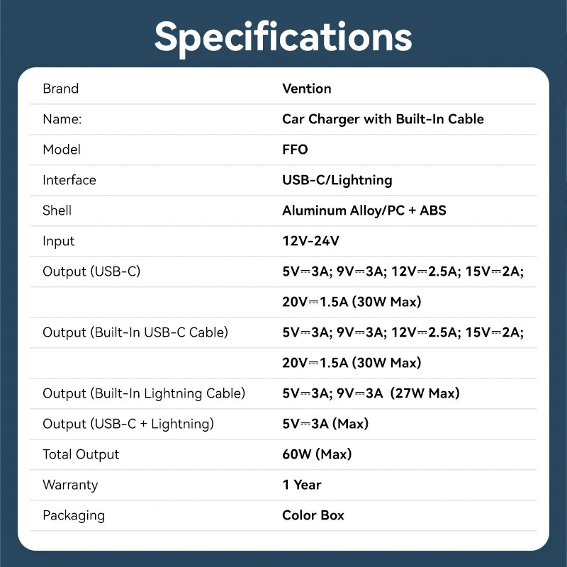 Vention 60W Retractable Car Charger 3 in 1 PD 30W QC 3.0 Fast Charging for iPhone 17 16 Samsung Tablet Cord Cigarette Adapter