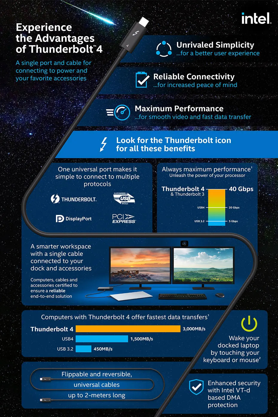 CABLETIME USB C to USB C Cable PD 240W Thunderbolt 4 40Gbps Type C to C 8K 60Hz Cable for Macbook Pro Fast Charge Cable