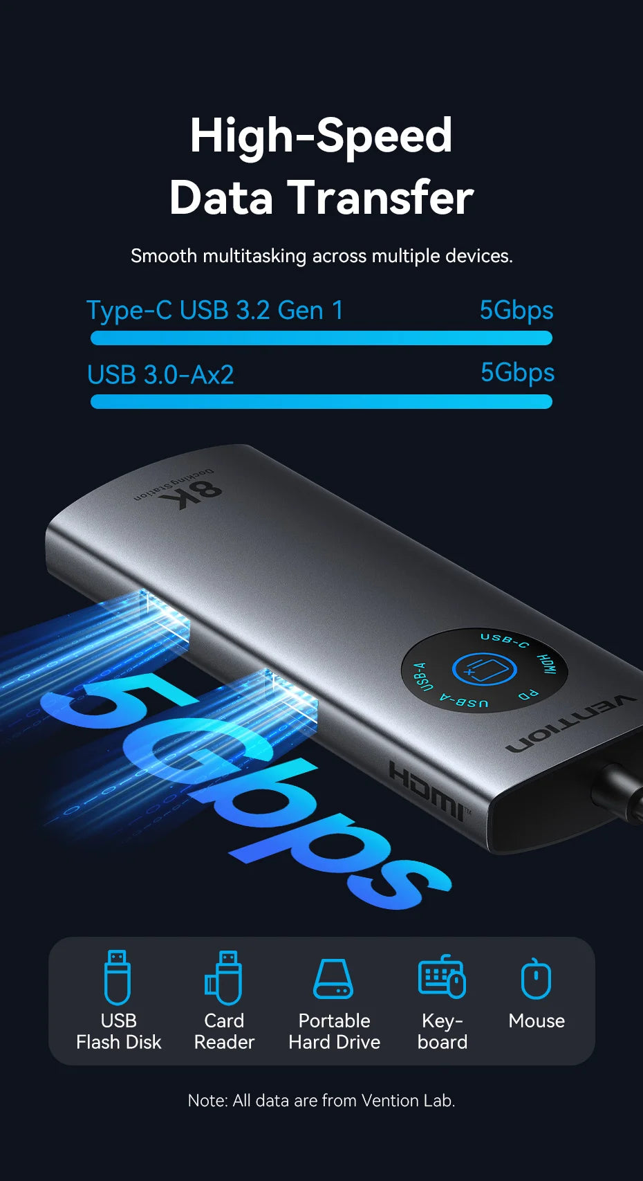 Vention USB C 8K 4K HDMI HUB Led Display USB A C 3.0 3.2 Gen1 Ethernet 1000Mbps Adapter for MacBook iPad HP Dell Samsung Laptop