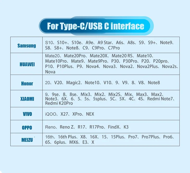 Multi USB Charging Cable (3A) USB Cable 4 in 1 Fast Charging Cord Adapter for iphone Android Phones Tablets and More