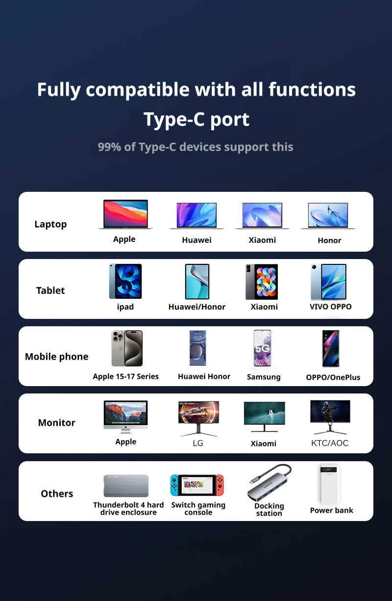 SAMZHE USB4 USB C to USB C Cable 40Gbps 8K 240W PD3.1 Fast Charging Type C Data Video Cable for MacBook iPhone iPad Monitor Dock