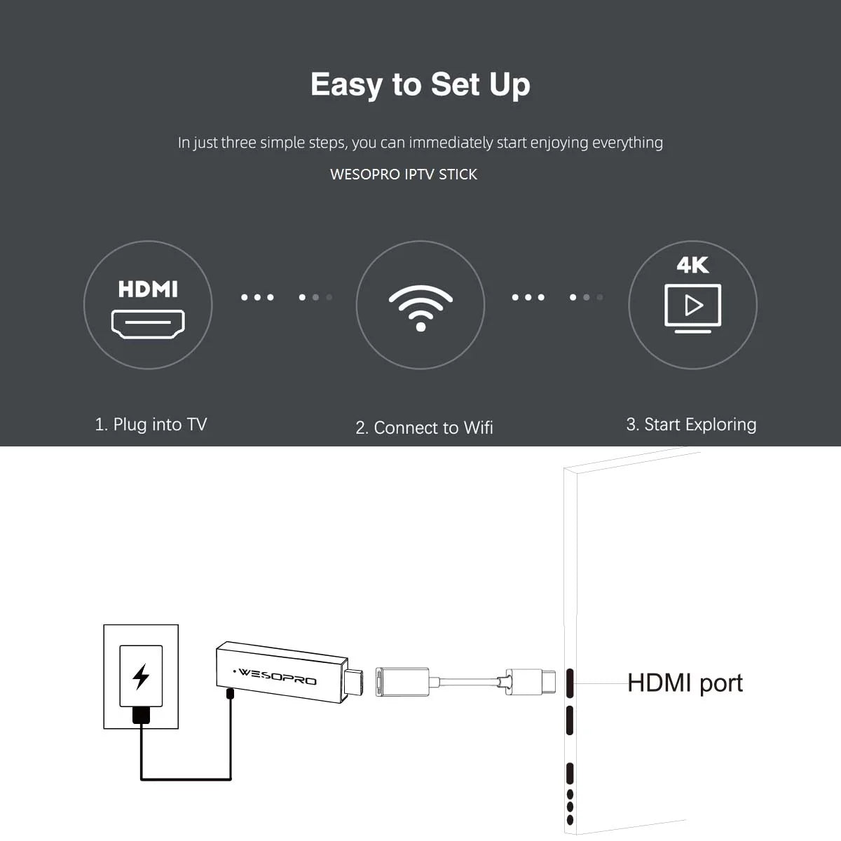 WESOPRO TV Stick G2 Android 12 Smart TV Dongle 2GB RAM 16GB ROM 2.4GHz 5.0GHz Wifi6 BT5.0 H.265 4K 30pfs Media Player