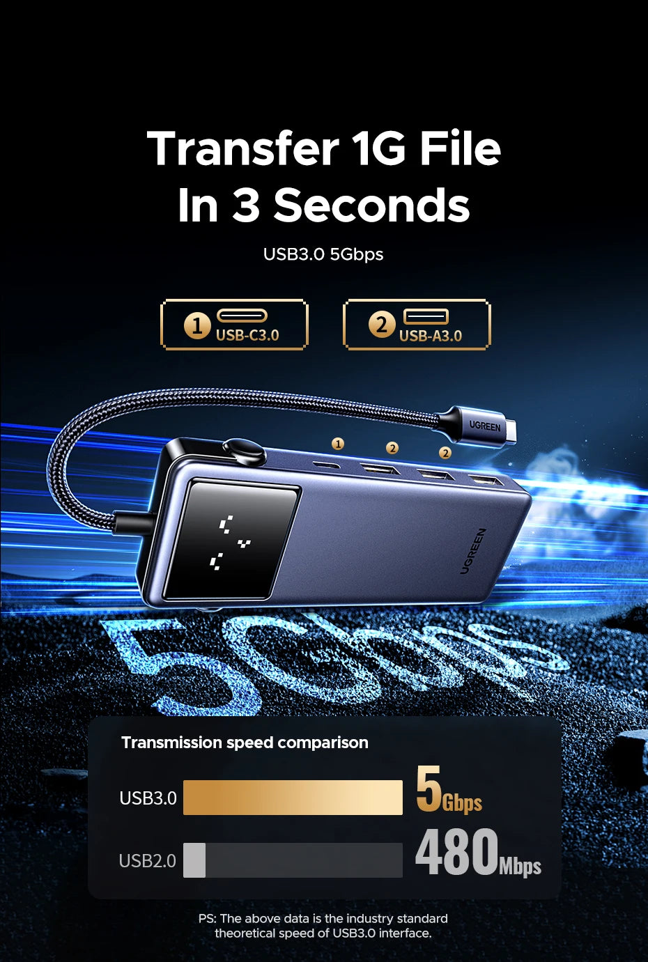 UGREEN Uno 7-in-1 USB HUB Type-C to 4K60Hz HDMI USB3.0 5Gbps RJ45 1000Mbps for MacBook Laptop Accessories Docking Station