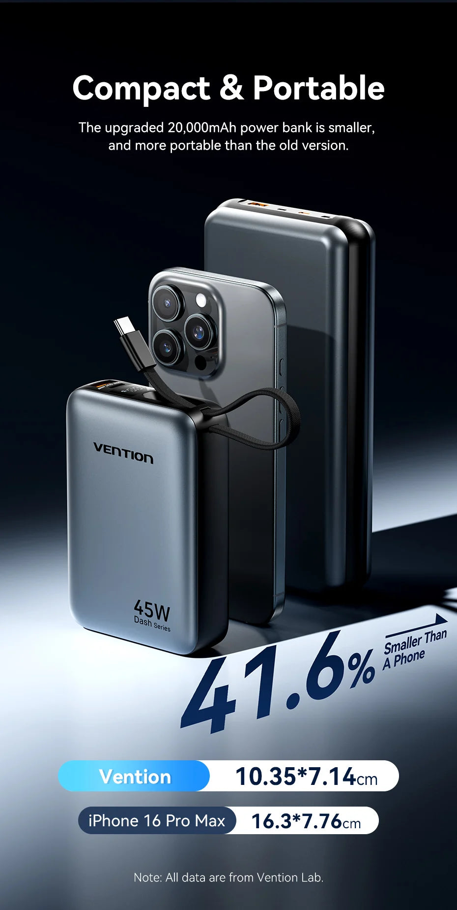 Vention CCC 45W 20000mAh Power Bank Fast Charging Portable Charger for iPhone 18 Pro Max Samsung Galaxy Battery 3C Powerbank