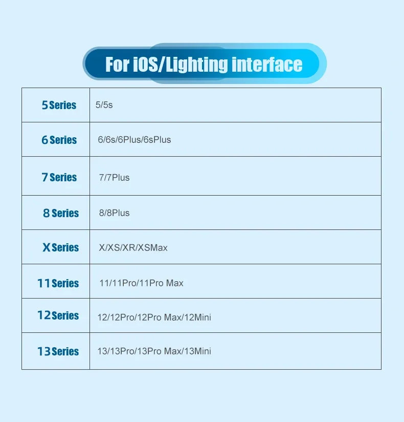 Multi USB Charging Cable (3A) USB Cable 4 in 1 Fast Charging Cord Adapter for iphone Android Phones Tablets and More