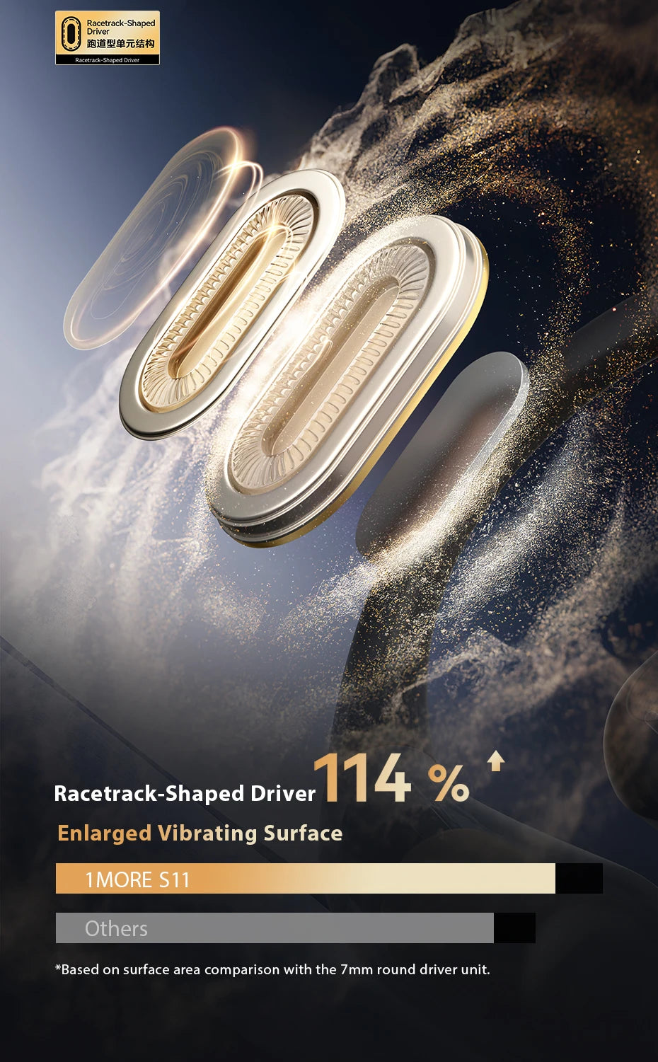 1MORE S11 Open-Ear Wireless Earphones Ultra-Thin Design Ear-Hook Earbuds Bluetooth V6.0 IPX5 28H Playtime