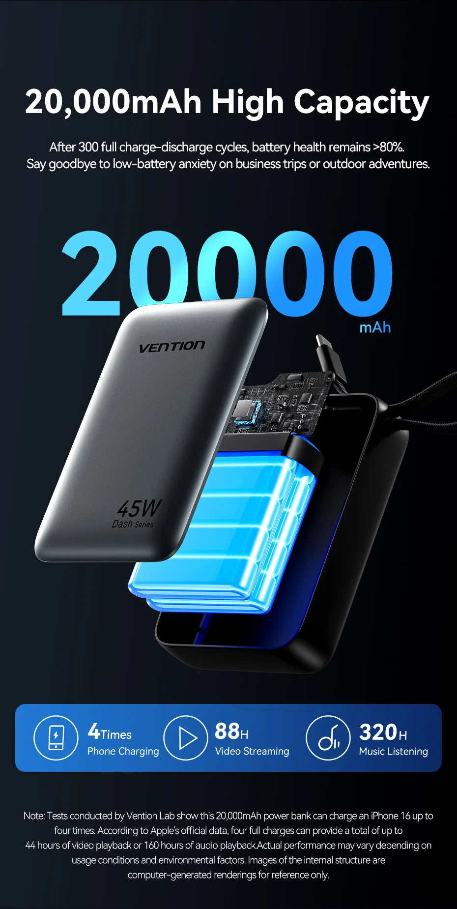 Vention CCC 45W 20000mAh Power Bank Fast Charging Portable Charger for iPhone 18 Pro Max Samsung Galaxy Battery 3C Powerbank