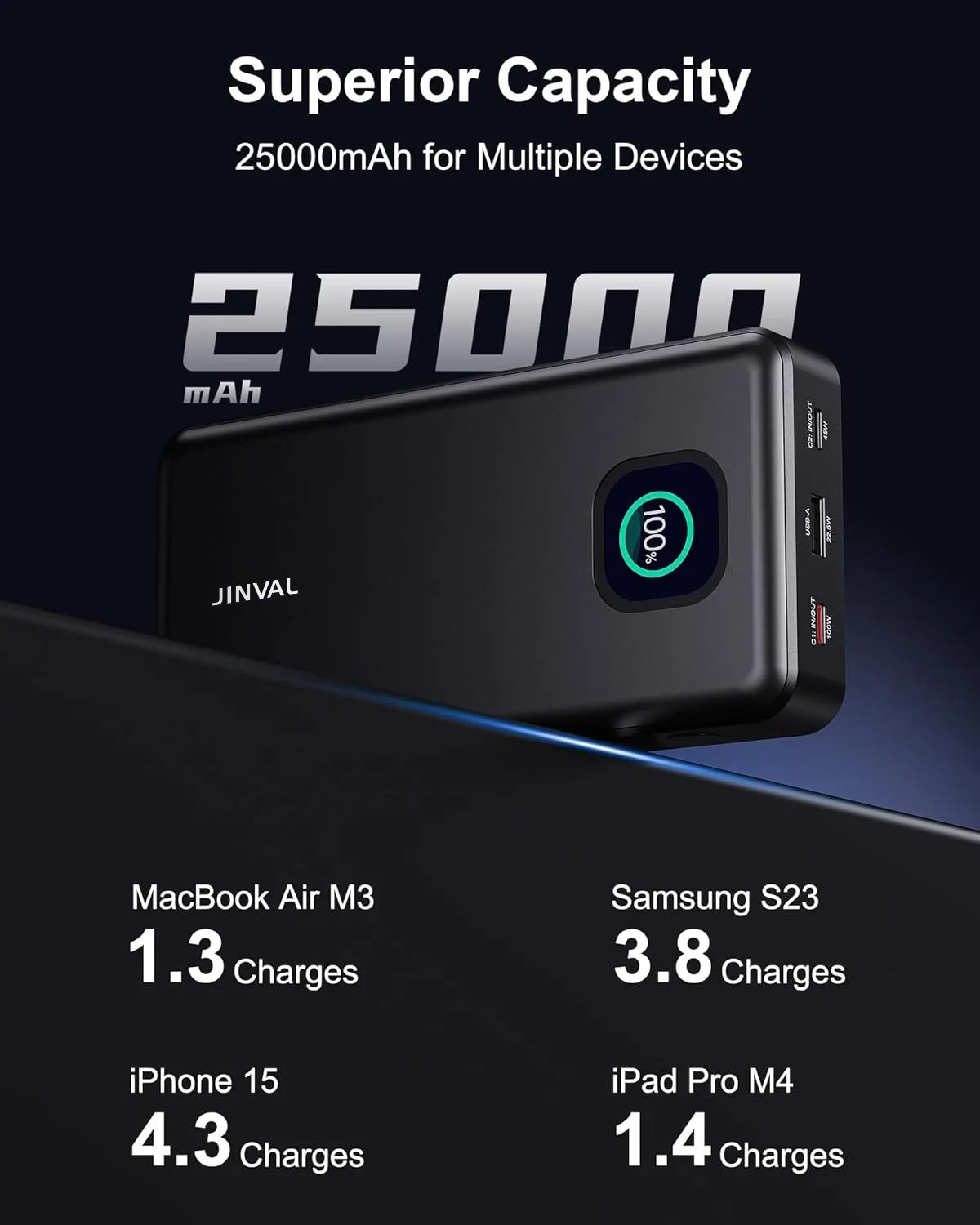 JINVAL Power Bank 25000mAh 100W 3-Port Portable Charger, PD 3.1 Fast Charging Phone Battery Pack for iPhone 17/16, MacBook, iPad