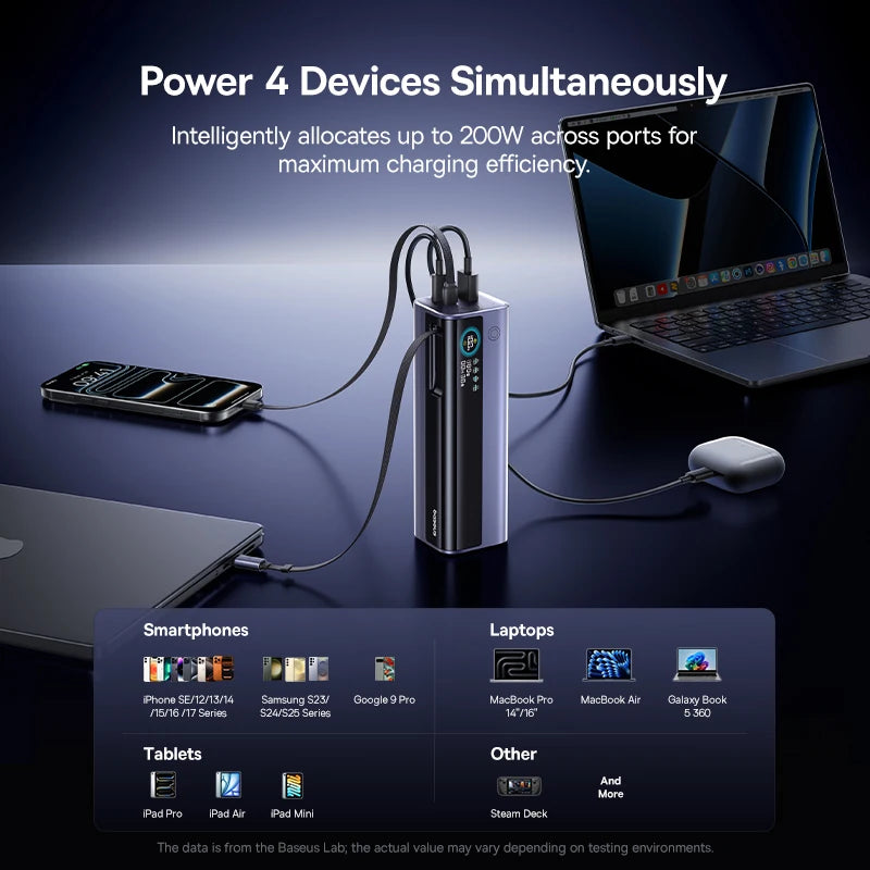 Baseus 200W 25000mAh Power Bank Dual Retractable USB-C Cables 4-Device Fast Charge Portable External Battery Charger For Laptop