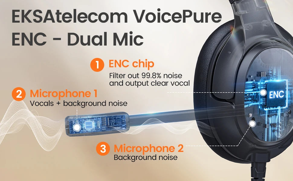 EKSA H2 Office Headset with Mic USB Wired Headphones ENC Noise Cancelling Over-Ear 40mm Mute Switch Volume Control Call Center