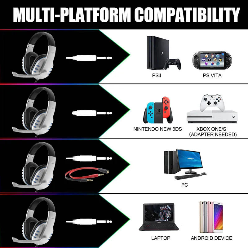 Headphones 3.5mm Wired Gaming Headset,Earphones Music For PS4,Game PC Chat Computer With Microphone