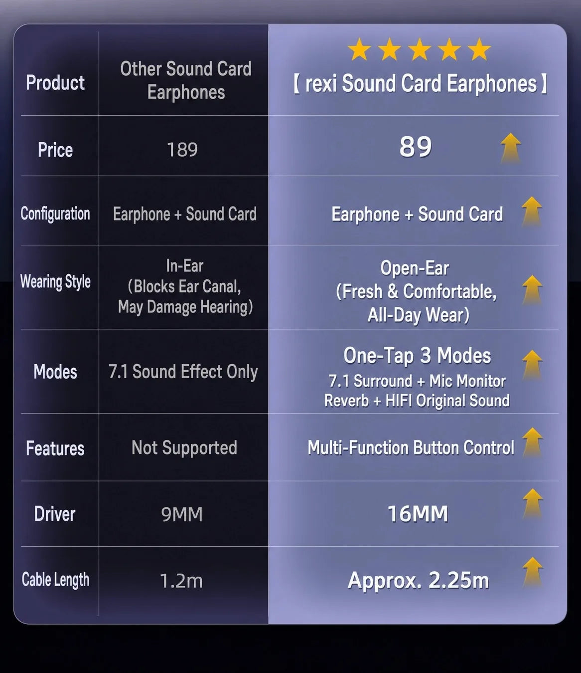 Over Ear Wired Headphones With Microphone Air Conduction USB Singing Fone Headset Gamer Sound Card Gaming Earphone For Xiaomi