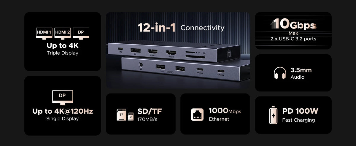 UGREEN USB HUB 4K120Hz DP Type-C to 4K60Hz 2xHDMI SD/TF RJ45 3.5mm USB3.2 Gen2 10Gbps Data for Laptop Dell HP Lenovo Accessories