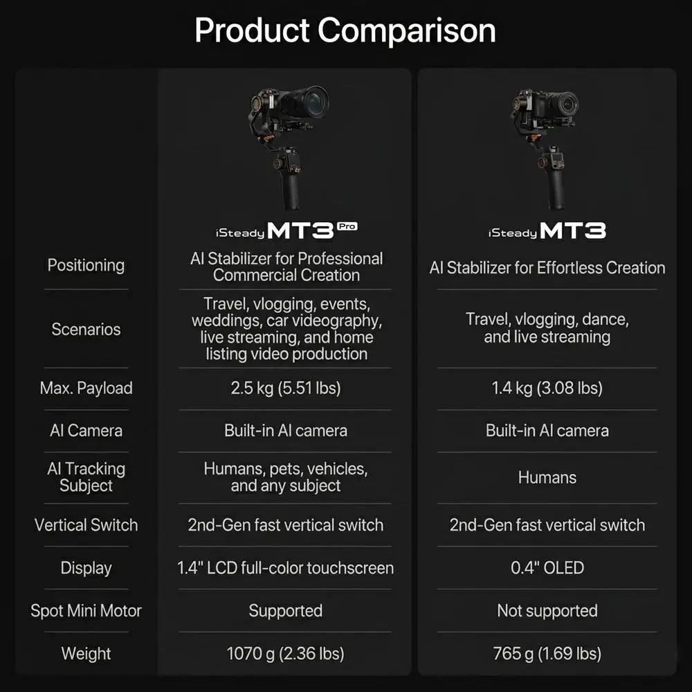 Hohem iSteady MT3 Pro AI Camera Gimbal Stabilizer 2.5KG Payload with CCT RGB Fill Light Touch Screen for DSLM/Phone/Action Cam