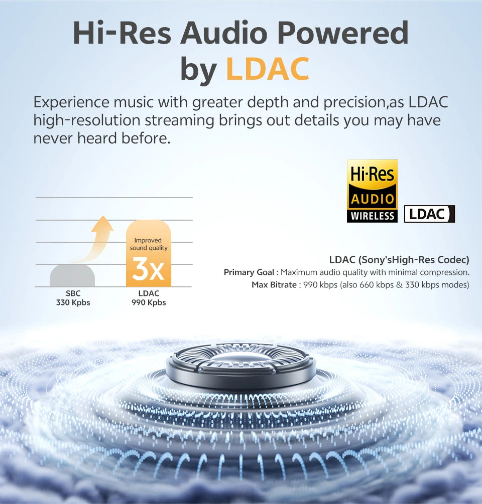 QCY HT21 Wireless Earphones Melobuds N65 -60dB AI Adaptive ANC Earbuds Bluetooth 6.0 LDAC Hi-Res Audio 8 Mics 50Hrs Headset