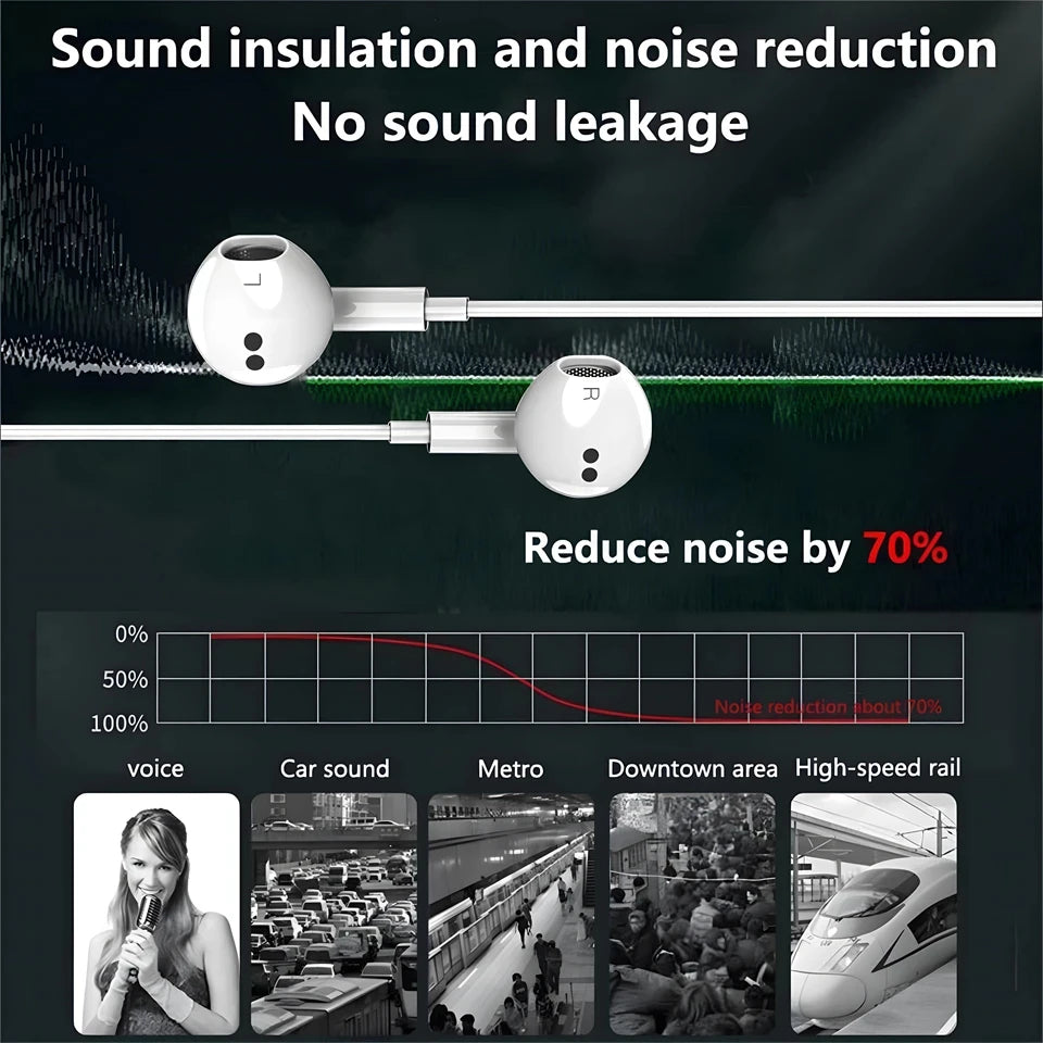 In-Ear Wired Earphones For Apple iPad iPhone 15 11 12 13 14 16 17 Pro Max TypeC Headphones Laptops Tablet 3.5mm Earphones