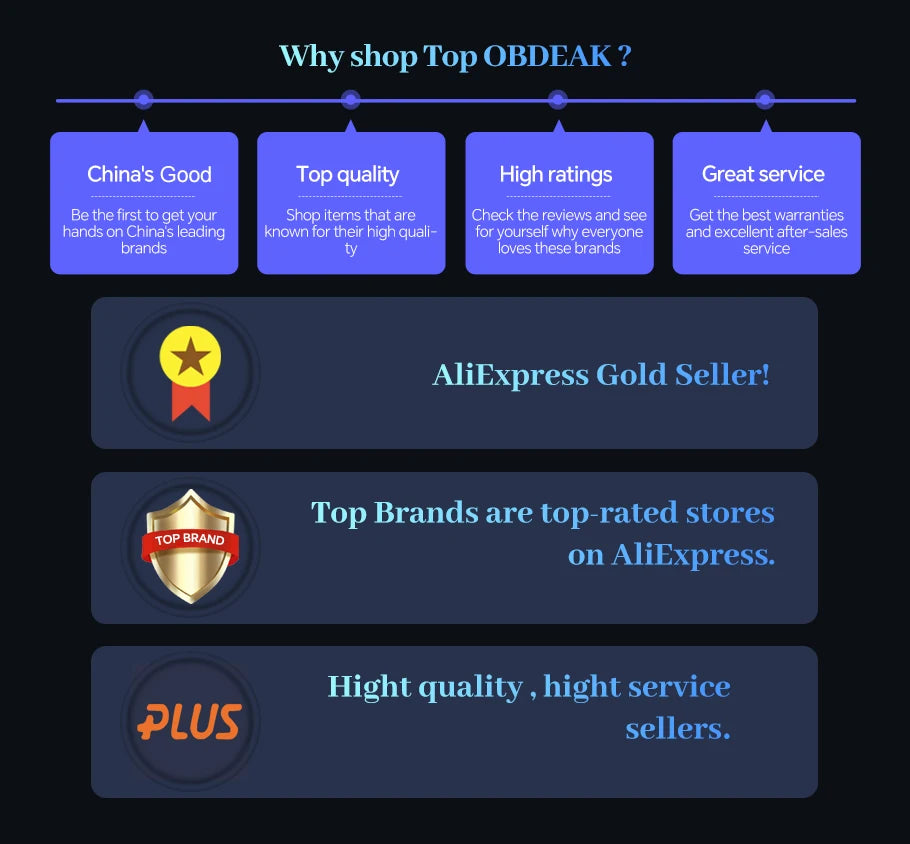 OBDPEAK 3 Camera Dash Cam 4K Car DVR Front Inside Rear 1080P GPS Tracking Night Vision Video Registrator Dashcam Parking Monitor