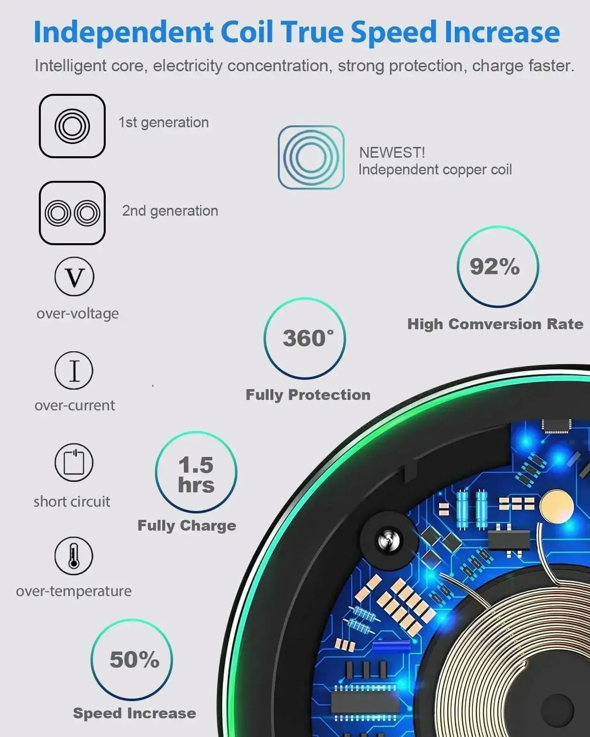 15W Wireless Charger Pad Stand For iPhone 15 14 13 Pro Max Samsung S24 Xiaomi Phone Charger Induction Fast Charging Dock Station