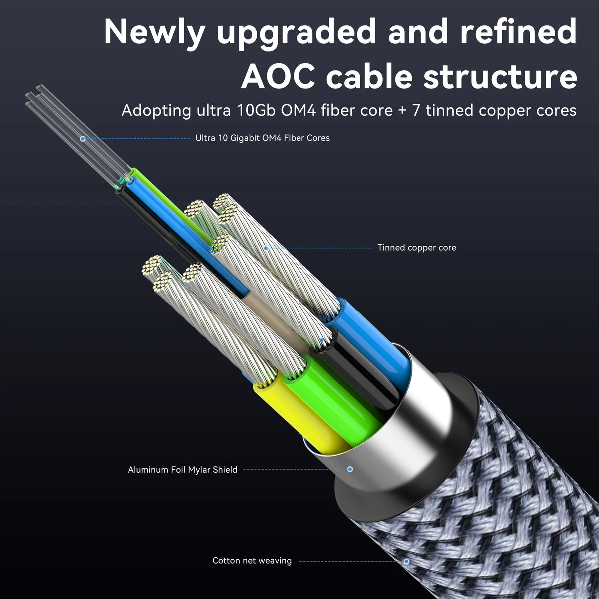 Long 10M 15M 20M 30M 8K HDMI Fiber Optic Cables,hdmi 2.1 8K60hz 4K120 144hz,48Gbps UHD Compatible for PS5 PS4 Xbox RTX3080 3090