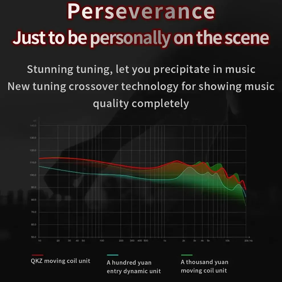 QKZ AK6 Sports In-Ear Earphones with Remote Control Microphone Heavy Bass HiFi Wired Earbuds for iPhone Samsung