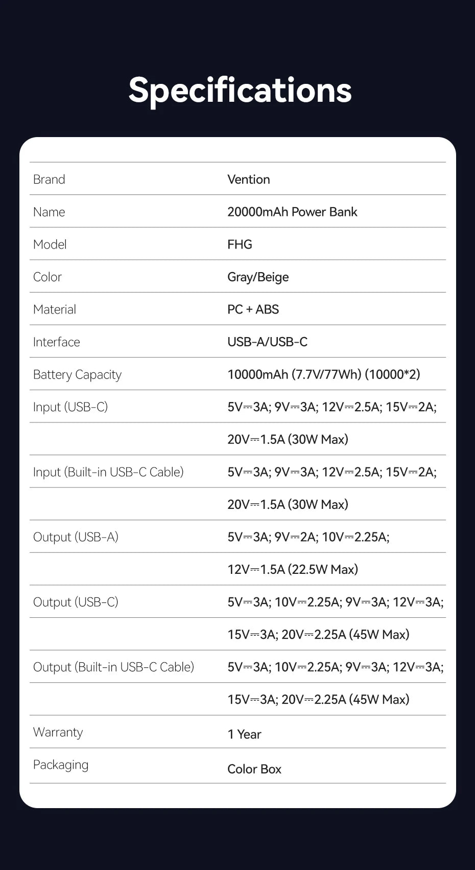 Vention CCC 45W 20000mAh Power Bank Fast Charging Portable Charger for iPhone 18 Pro Max Samsung Galaxy Battery 3C Powerbank
