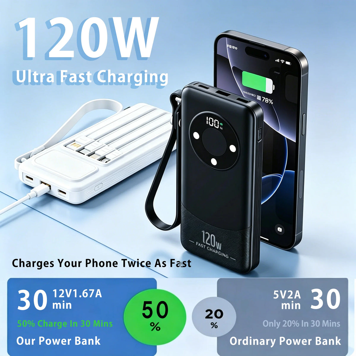 Oloey 2026 100000mAh Power Bank, 120W Super Fast Charging, Large Capacity, Built-in 4 Cables, Portable External Battery Charger