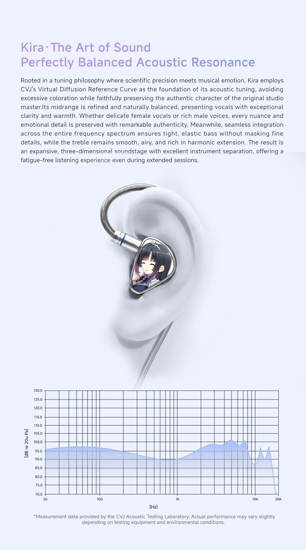 CVJ KIRA HiFi IEM In-Ear Earphones Wired Detachable Cable 3.5mm Type-C 4.4mm Balanced Earbuds For Music Gaming Anime Design
