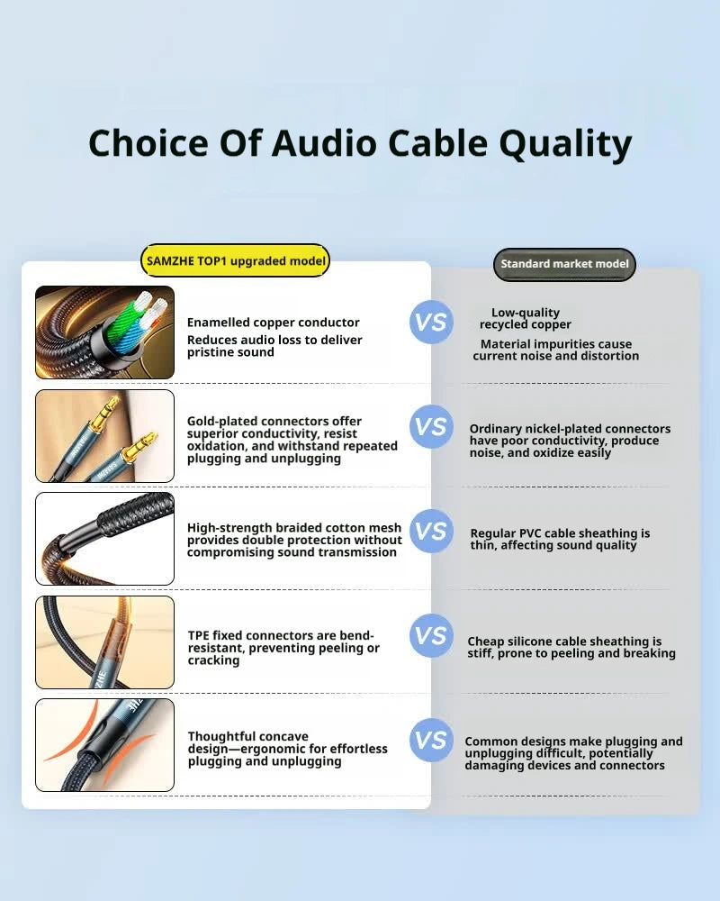 SAMZHE Jack Aux Cable 3.5mm Audio Cord Aux Jack 3.5 Male to Male Cable Jack 3.5 Audio Cord for Phone Car Headphones Speaker MP3