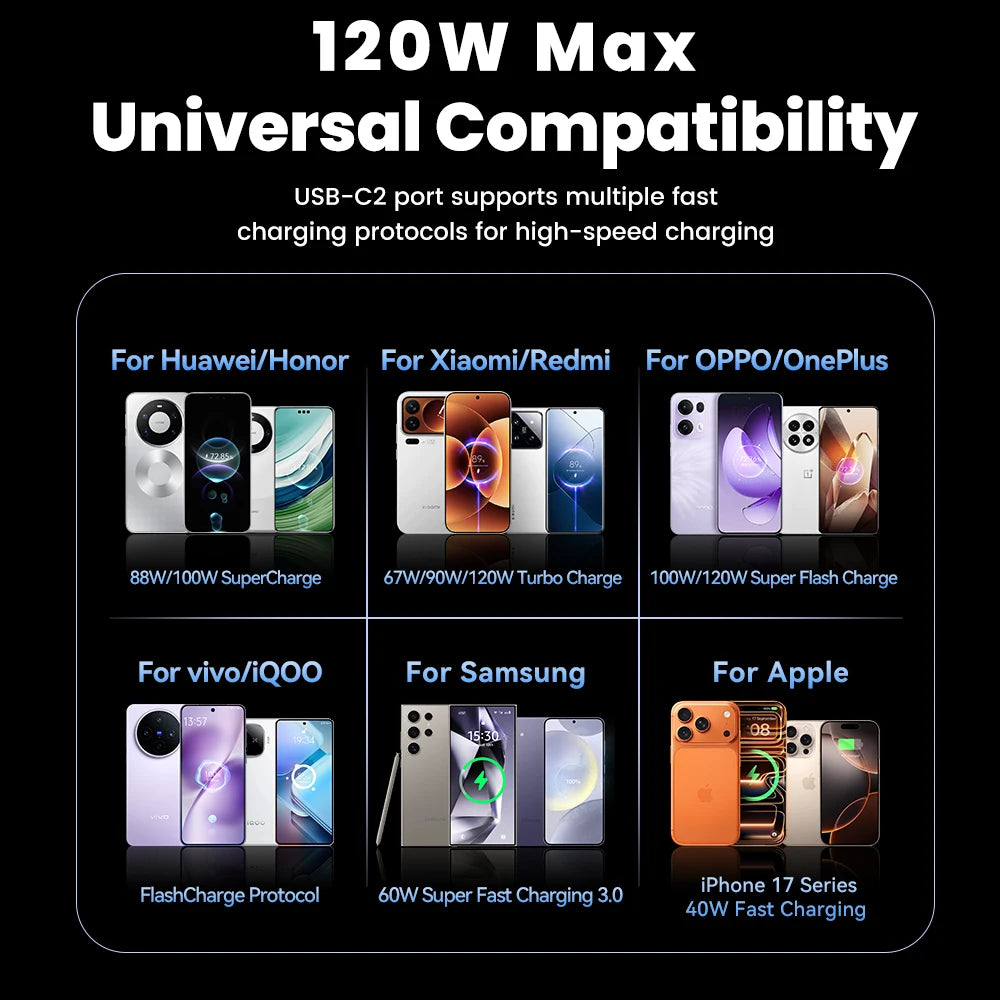 Toocki 150W USB C Car Charger PD3.0 PPS SFC3.0 for iPhone 17 Samsung S26 Ultra Xiaomi Huawei Fast USB Type C Car Phone Charger