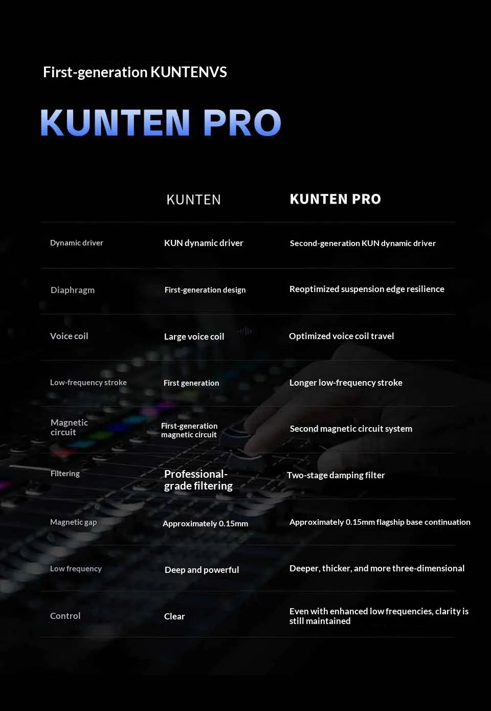 Genuine GK KUNTEN PRO HiFi In Ear Earphones Second Generation Dynamic Driver Long Stroke Bass Wired Headset For Music Audiophile