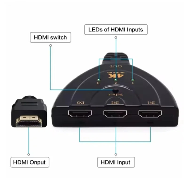 3 in 1 4K HDMI-compatible Splitter Cable HDTV 4K Video Switcher Adapter 3 Input 1 Output Port Hub For PC TV Projector Monitor