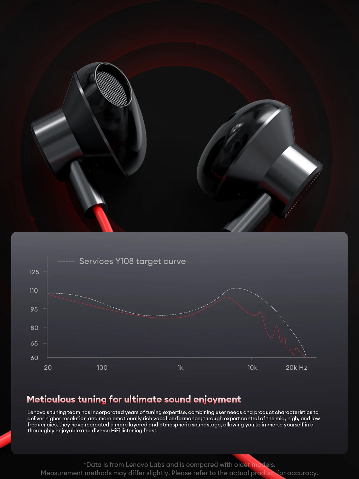 NEW Lenovo Y108 Wired Earphones Semi-In-Ear E-Sports Headphones 3.5mm Type-C Noise Reduction Stereo Music Earbuds 1.25M with Mic