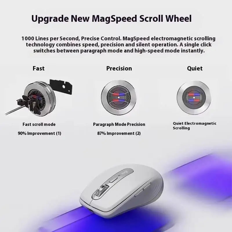 Logitech MX Anywhere 3S Wireless Ergonomic Mouse, 8000 DPI Darkfield, MagSpeed, Logitech Flow, 10m Range, USB-C, Multi-Device