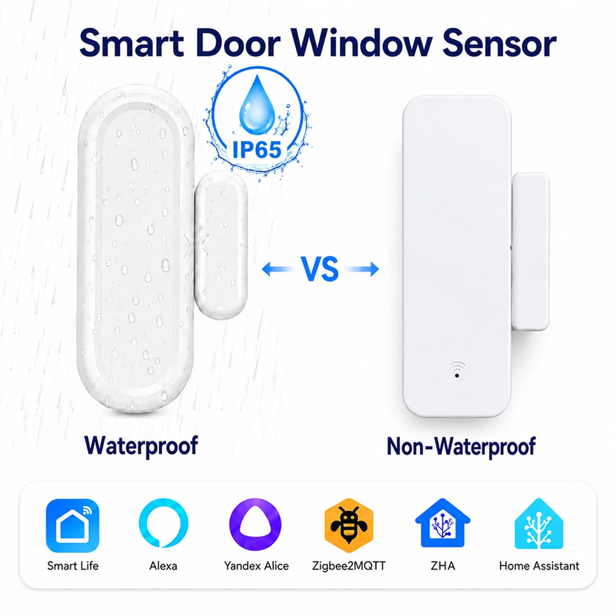 Zigbee 3.0 Door Window Sensor IP65 Waterproof & Non-Waterproof Versions Magnetic Contact Alarm Home Assistant Zigbee2MQTT