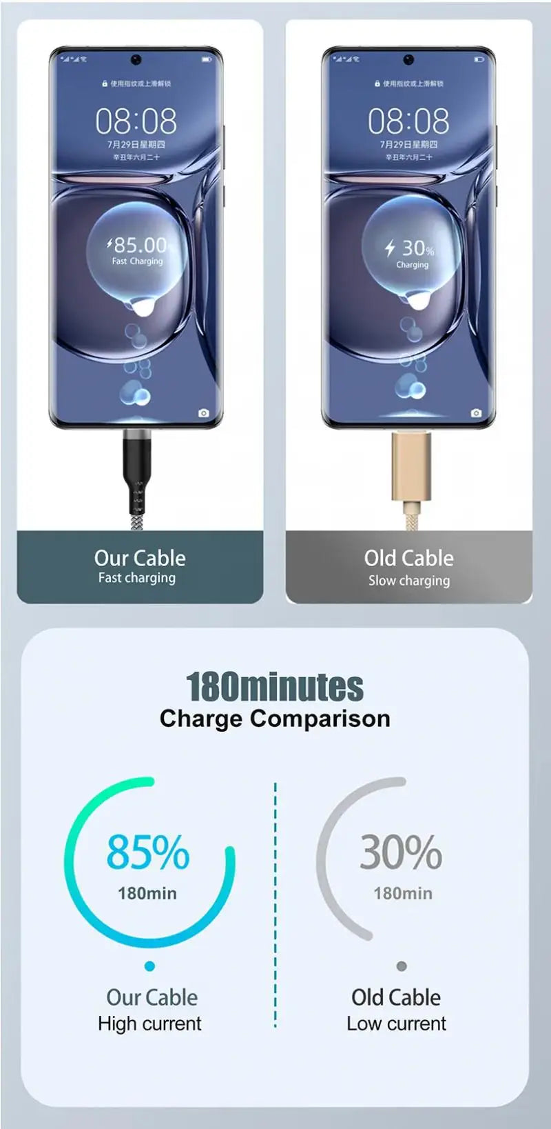 USB A to Type C Charging Extended Cable 6A Fast Charger Nylon Data Cable 1/3/5/8m For iPhone Samsung Type USB C Charging Device