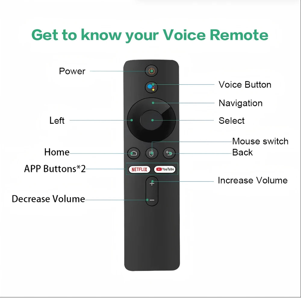 Android 16 4K/8K UHD Streaming TV Stick 8GB+128GB Storage WiFi6 Bluetooth Friendly UI Home Theater Player For Netflix YouTube
