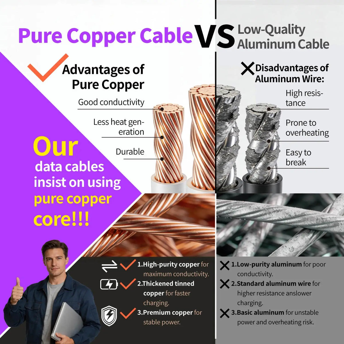 MFi Certified USB to Lightning Fast Charging Cable 6ft Nylon Braided, for iPhone 14/13/12 Series and Lightning Devices