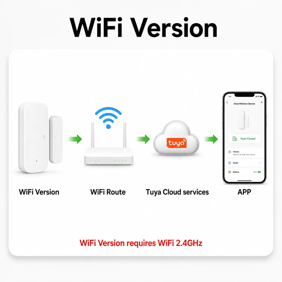 Tuya WiFi IP65 Door Window Sensor Smart Home Open Close Alarm Detector APP Remote Monitor Work With Smart Life Alexa Google Home
