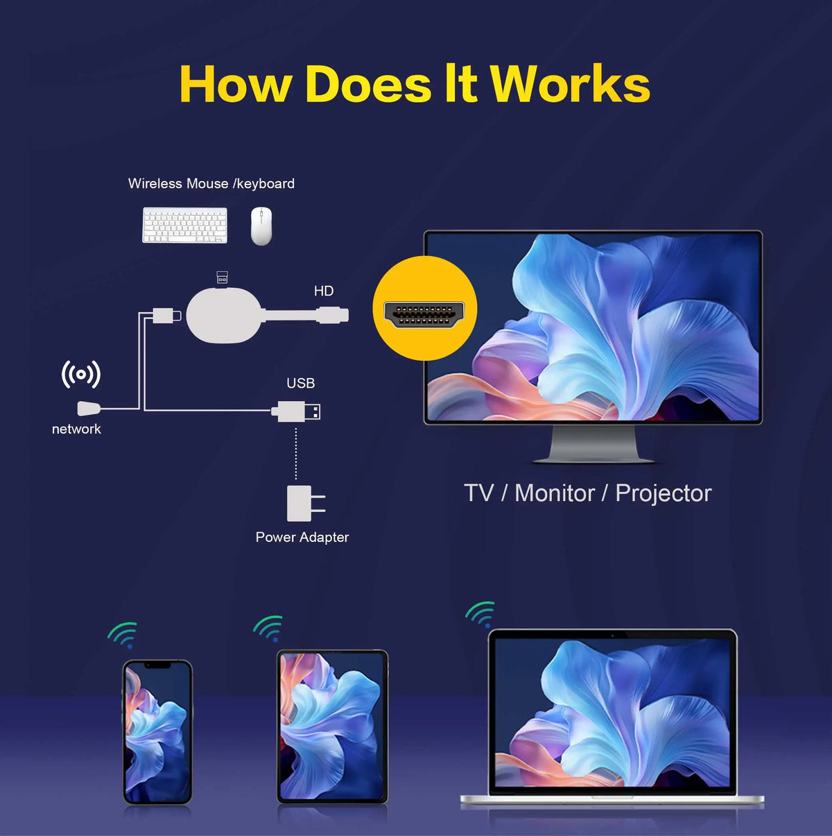 Q2 Ultra Android 14 TV Stick 4K Ultra HD Dual Band WiFi 2.4G/5G Bluetooth 5.0 Quad Core Smart Media Player Dongle