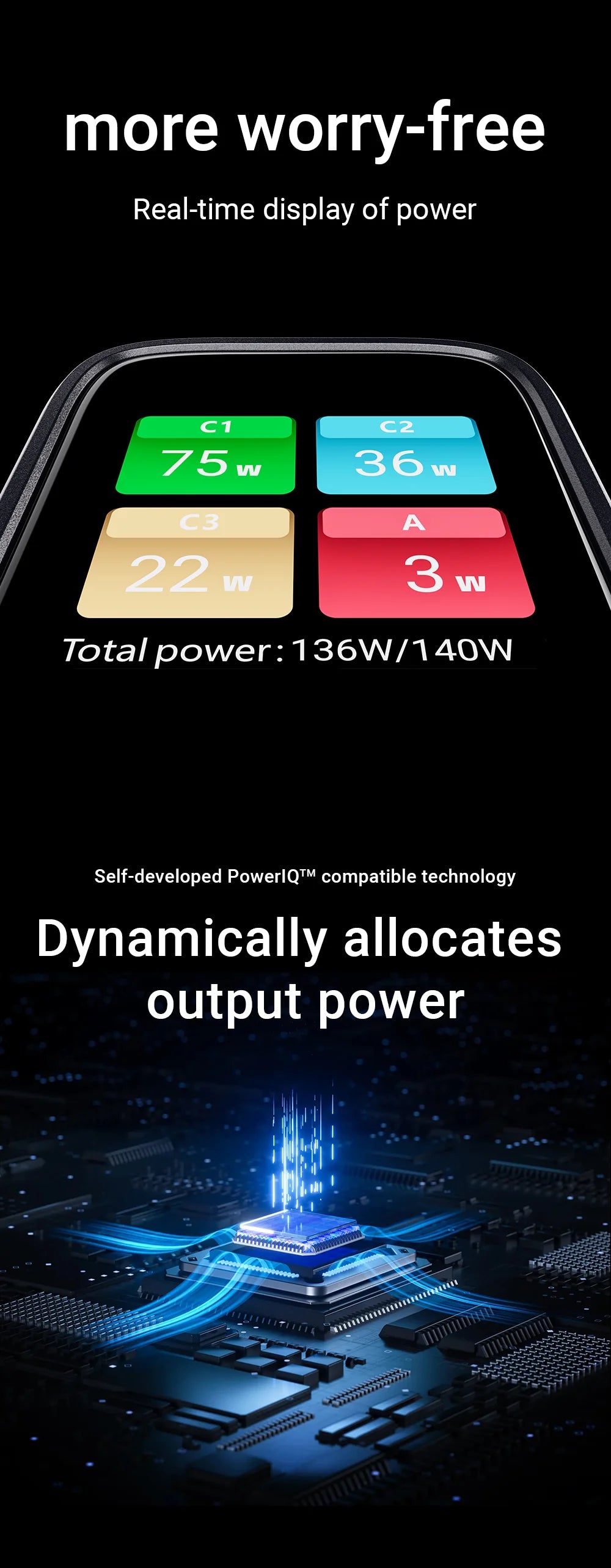 ACEFAST US Plug GaN 140W Fast Charging Phone Charger LED Display Screen For iPhone 17/16 Pro Max USB C USB A Wall Travel Adapter