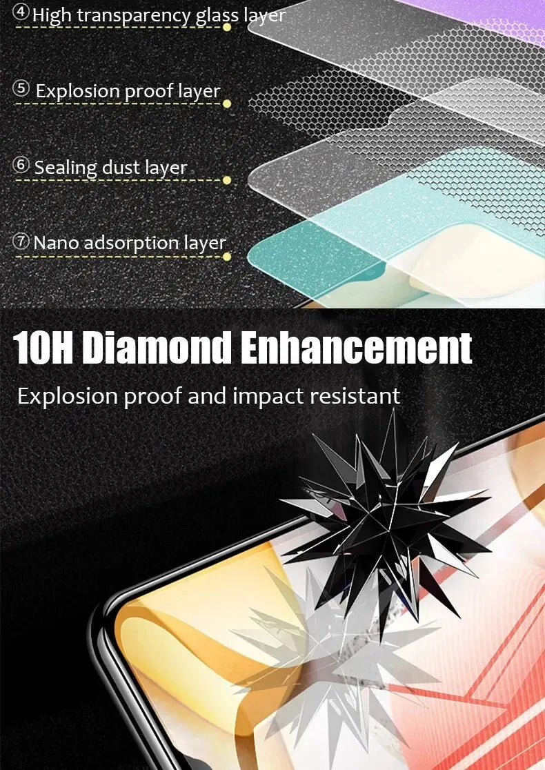 5Pcs HD Screen Protector For Samsung Galaxy A51 A52 A53 A54 A70 A71 A72 A73 A12 A13 A14 A23 A33 A34 S21 S20 FE Tempered Glass