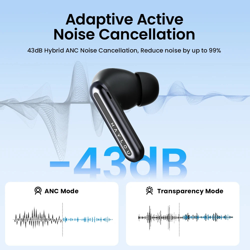 HAYLOU Mori Pro Bluetooth 5.4 Earphones Wireless 43dB Adaptive Hybrid ANC Hi-Res LDAC Earbuds 6 Mic Headphones 28H Battery Life