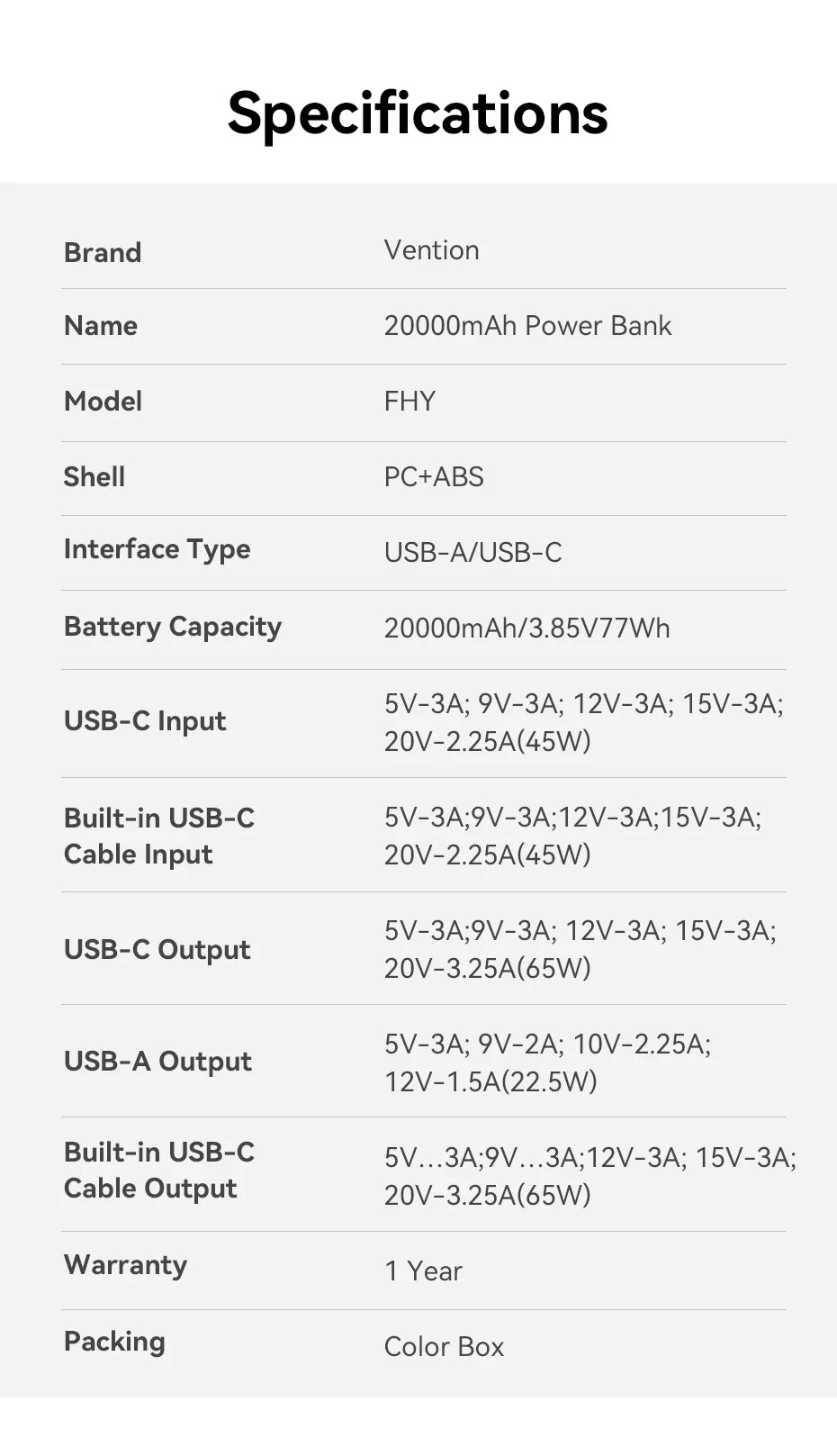 Vention 65W Power Bank 20000mAh Built-in USB-C Cable Portable Powerbank for Laptop PD Fast Charger for iPhone 18 Samsung S26 S25